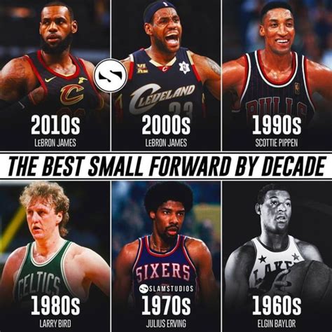 The Best Small Forward Of Every Nba Decade Fadeaway World