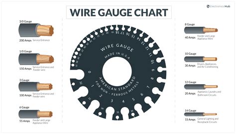 American Wire Gauge Awg Chart Wire Size Ampacity Table 50 Off