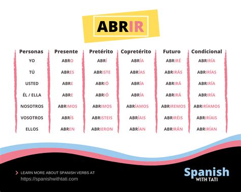 Ir Conjugation Spanish Chart