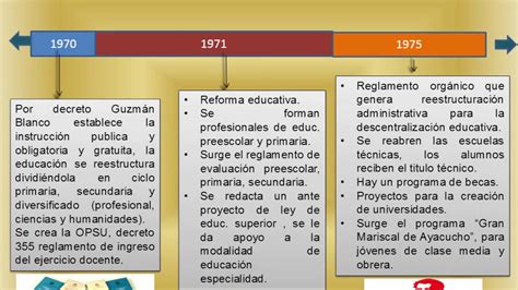 Linea Del Tiempo Historia De La Educacion Colombiana Kulturaupice