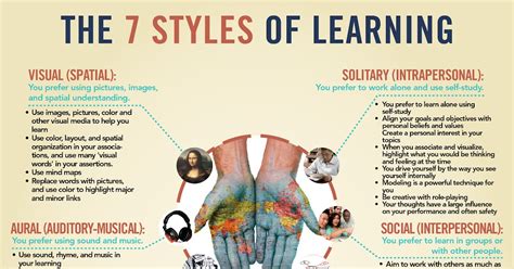 The 7 Styles Of Learning