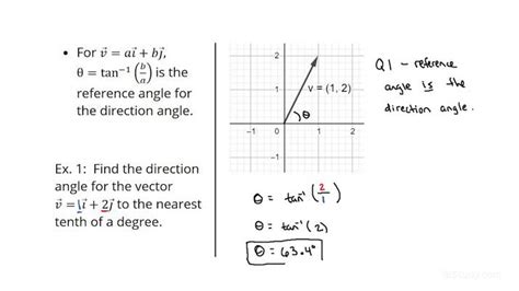How To Find The Direction Angle Of A Vector Given In Aibj Form