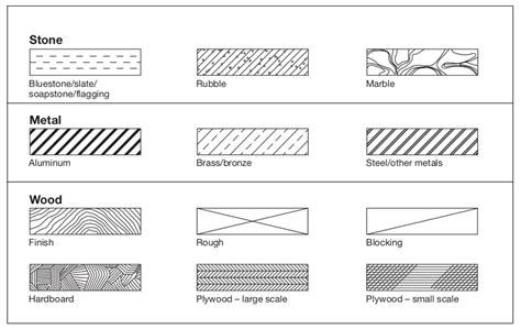 Wood Hatch Patterns For Autocad Explorertable