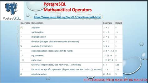 Postgresql Mathematics Operations Postgresql Database Maths Operation