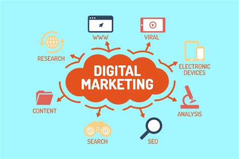 Digital Marketing Education Learning