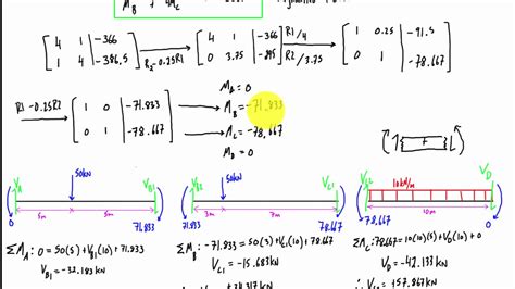 Continuous Beam Moment Equations