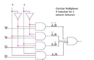 Tugas Kampus Rangkaian Logika Kombinasional Dan Sekuensial