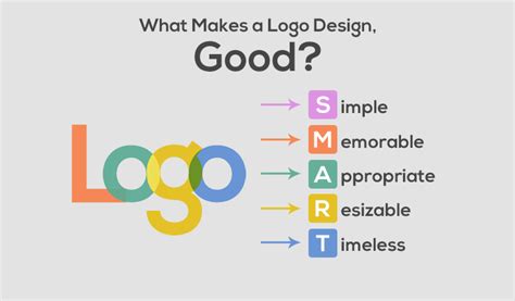 How To Design A Logo Know All About The Logo Design Process