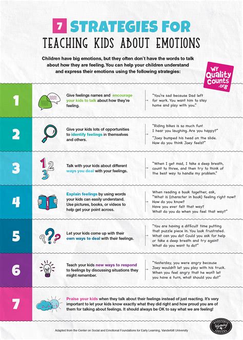 7 Strategies For Teaching Kids About Emotions Wy Quality Counts