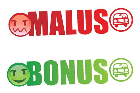 Bonus Malus Cos E Come Viene Stabilito Il Bonus Malus