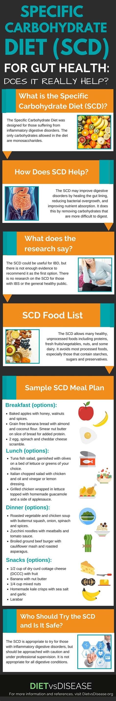 Specific Carbohydrate Diet Scd For Gut Health Does It Really Help