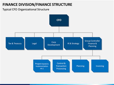 Finance Division Powerpoint Template