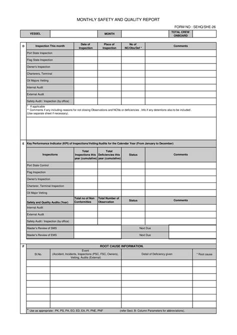 Monthly Safety and Quality Report | Templates at allbusinesstemplates.com