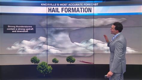 Hail Formation Look Inside A Thunderstorm Wate 6 On Your Side