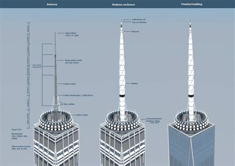 One World Trade Center Will Soon Top Out At 1776 Feet Archdaily