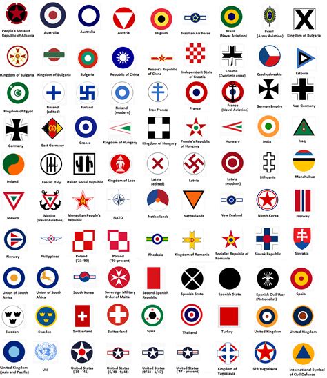 Air Force Roundels Of The World Airforce Military