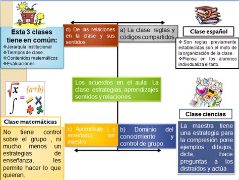 La Enseñanza En La Escuela Secundaria Cuestiones Basicas Ii Cómo Enseñar