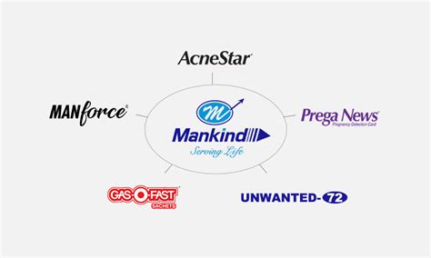 5 Best Otc Products From Mankind Pharma Mankind Pharma Mankind Pharma