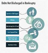 Bankruptcy Debts That Cannot Be Discharged