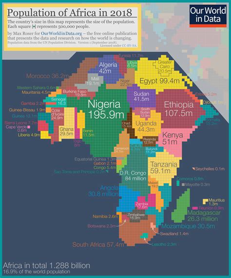 Nations By Population Of Africa