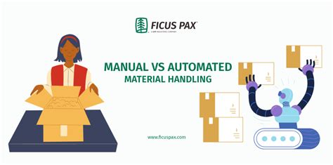 Manual Vs Automated Material Handling