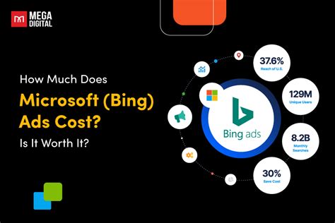 How Much Does Microsoft Bing Ads Cost Is It Worth In 2024