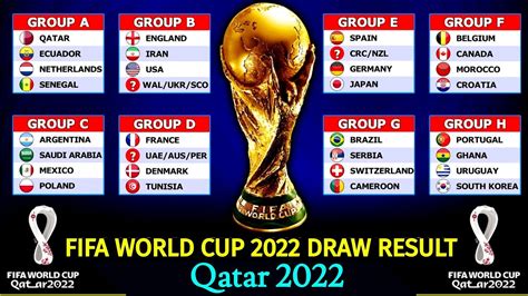 Fifa World Cup Qatar 2022 Group Stage Fifa World Cup 2022 Draw