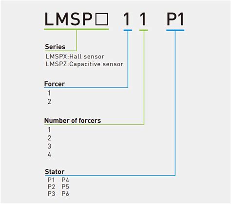 Hiwin Stage Linear Planar Servo Motor Lmsp