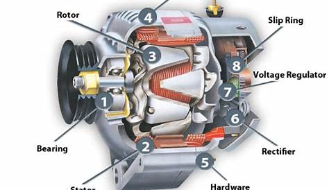 Alternator: The Ultimate Guide - MZW Motor