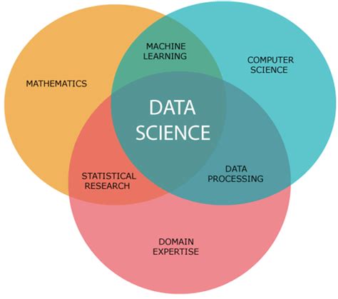 What Is Data Science Tutorial Course Applications Javatpoint