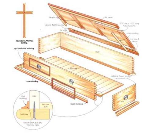 Build A Diy Plywood Coffin With These Free Casket Plans Mother Earth News
