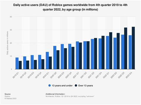 Descubra Os 10 Melhores Jogos De Roblox Para Jogar Em 2023 Roblox