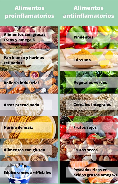 La Dieta Antiinflamatoria Y Sus Beneficios Dra Jéssica Ruiz