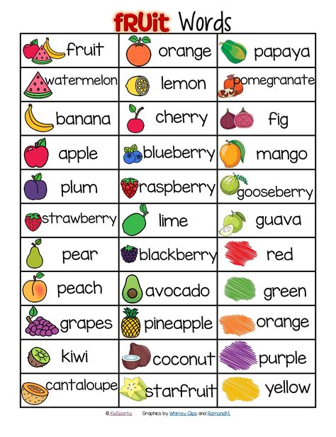 Fruit Vocabulary List 33 Words And Pictures Free Vocabulary Pictures