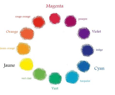 La Peinture Et Les Couleurs Primaires