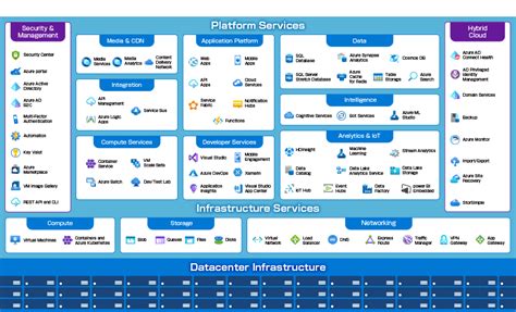 【第1回】microsoft Azureとは～azureの基本性能と全体像を見る～ Fujisoft Technical Report