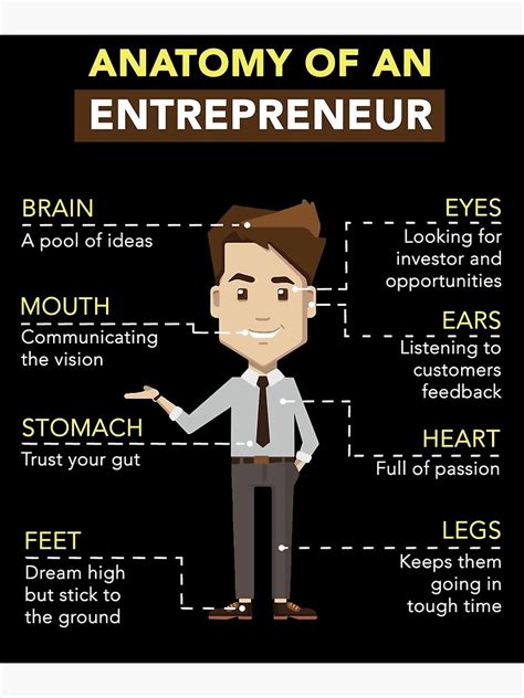 Anatomy Of An Entrepreneur Poster By Entrfacts Redbubble