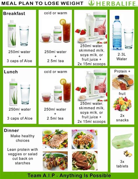 15 Lovely Herbalife Weight Loss Meal Plan Best Product Reviews