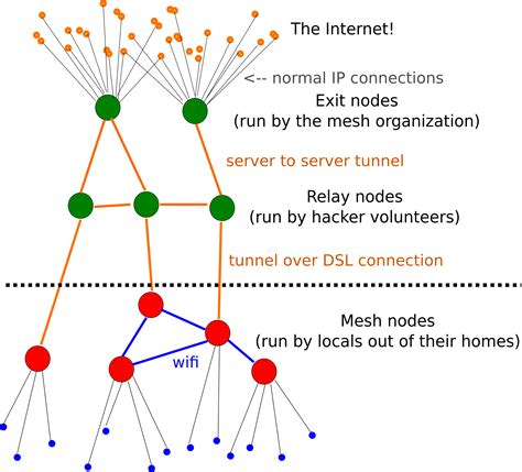 Diagram Diagram Of Mesh Network Topology Mydiagramonline