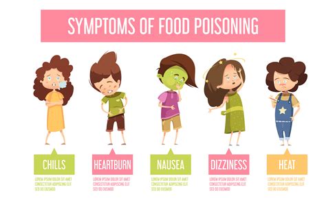 The Infographic Illustrates Food Poisoning Outbreaks