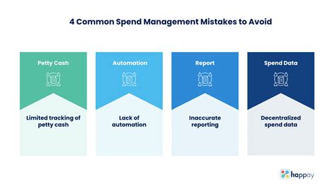 A Comprehensive Guide For Spend Management Happay