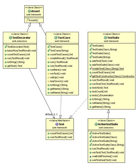 How To Generate Uml Diagrams From Java Code In Eclipseeclipse Javadoc