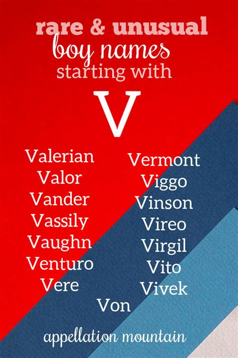Boy Names Starting With V Victor Vaughn Vireo Laptrinhx News