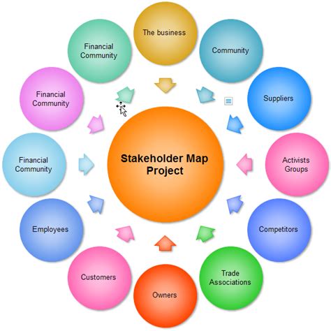 stakeholder diagram template