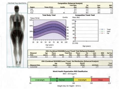 Dexa scan results can provide helpful details about your risk for osteoporosis (bone loss) and fractures (bone breaks). Dexa Scan - ARC Recovery & Rehabilitation | Medical ...