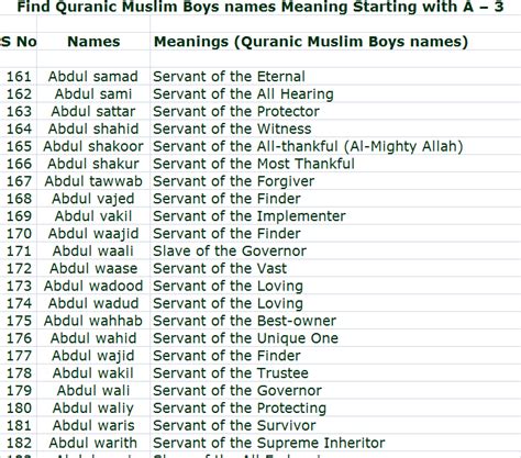 Find Quranic Muslim Boys Names Meaning Starting With A 3