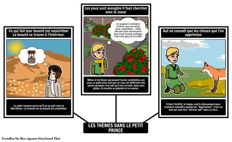Le Petit Prince Themen Storyboard Von De Examples