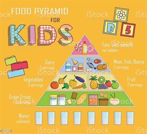 Illustration Of A Food Pyramid For Childrenon Stock Illustration
