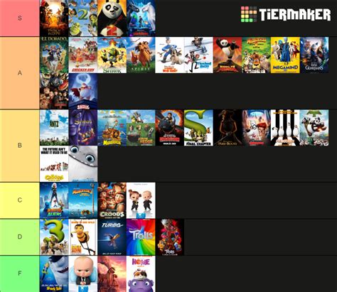 Dreamworks Animation Movies As Of March 2022 Tier List Community