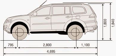 Ukuran Dimensi Mobil Toyota Fortuner